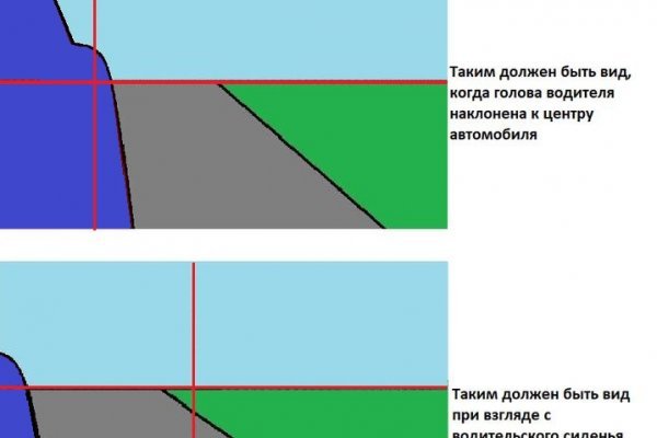 Mega sb зеркало